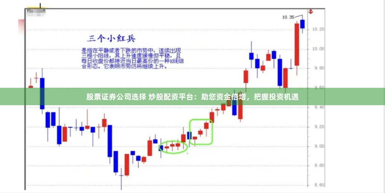 股票证券公司选择 炒股配资平台：助您资金倍增，把握投资机遇