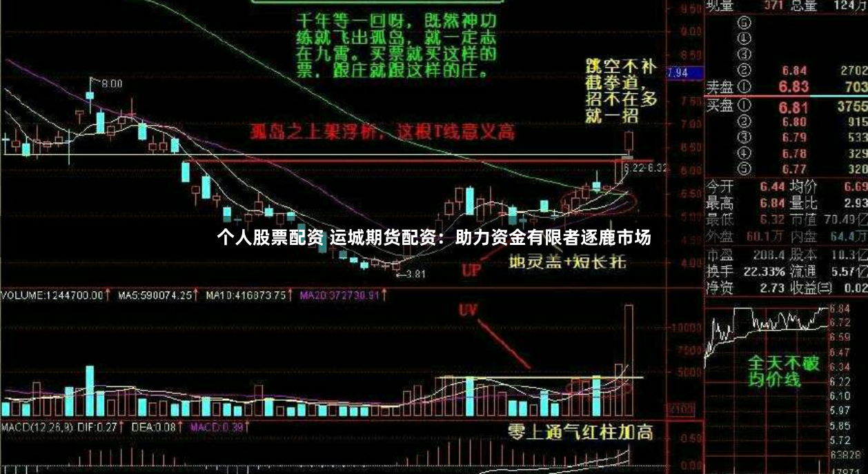 个人股票配资 运城期货配资：助力资金有限者逐鹿市场
