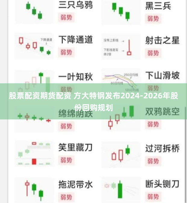 股票配资期货配资 方大特钢发布2024-2026年股份回购规划