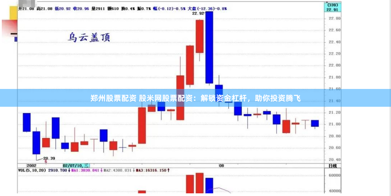 郑州股票配资 股米网股票配资：解锁资金杠杆，助你投资腾飞