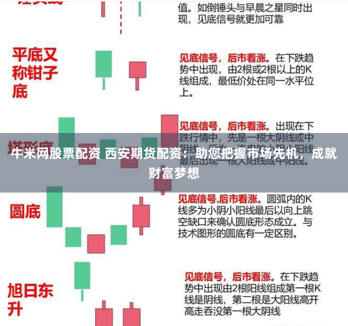 牛米网股票配资 西安期货配资：助您把握市场先机，成就财富梦想