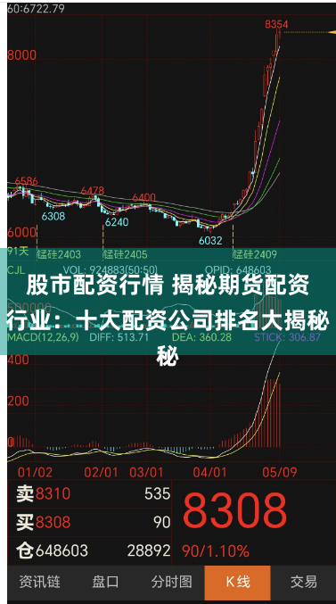 股市配资行情 揭秘期货配资行业：十大配资公司排名大揭秘