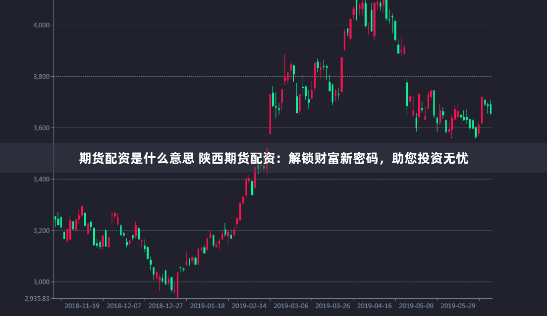 期货配资是什么意思 陕西期货配资：解锁财富新密码，助您投资无忧