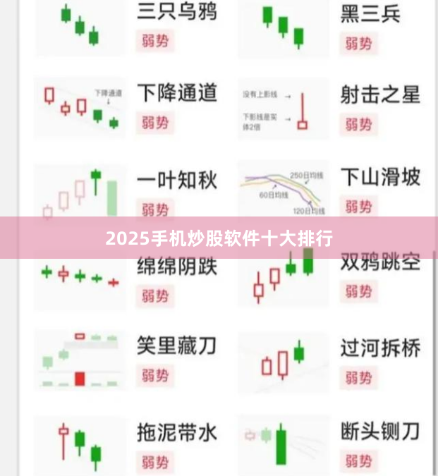 2025手机炒股软件十大排行